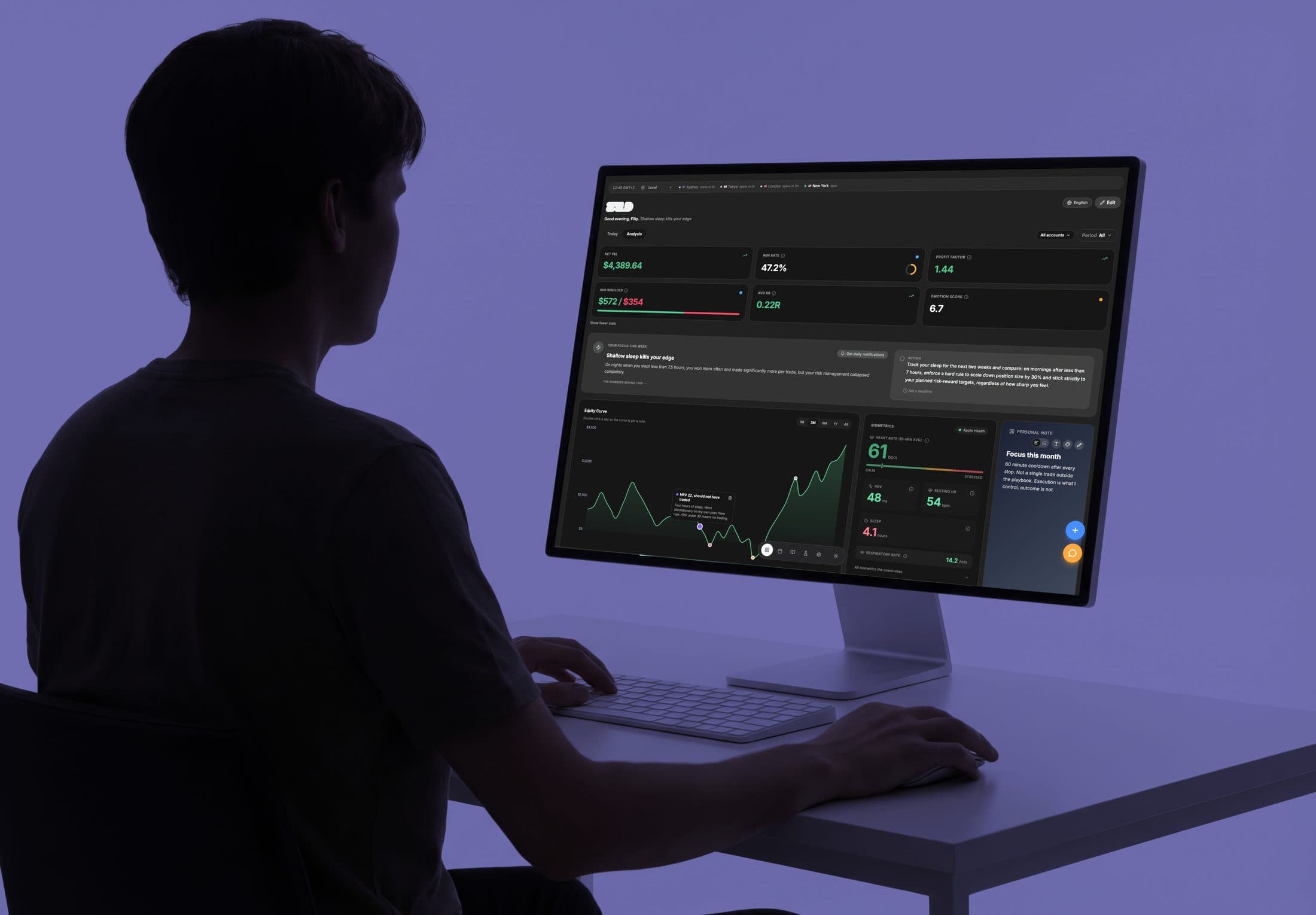 A dashboard put together for you, because no two traders are the same.